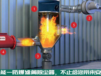 球速体育防爆滤筒除尘器，不止给你带来安全，还会给你带来...