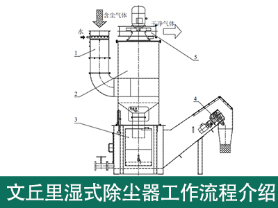文丘里湿式除尘器工作流程是怎样的？