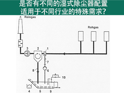 湿式除尘器配置：满足不同行业特殊需求的解决方案